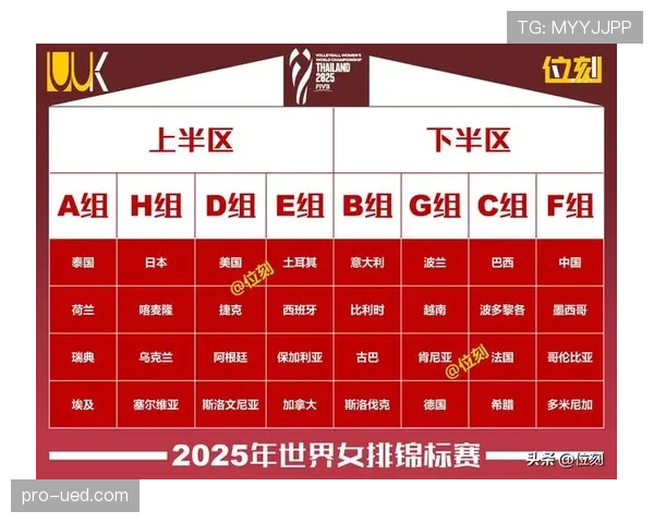 2026世界杯48队12小组赛制如何规定，小组前两名和8个小组第三怎么晋级