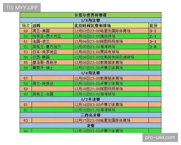 2026世界杯小组前两名晋级淘汰赛是怎么规定的
