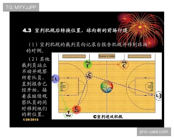 篮球裁判为什么吹罚推人犯规？常见犯规动作解析