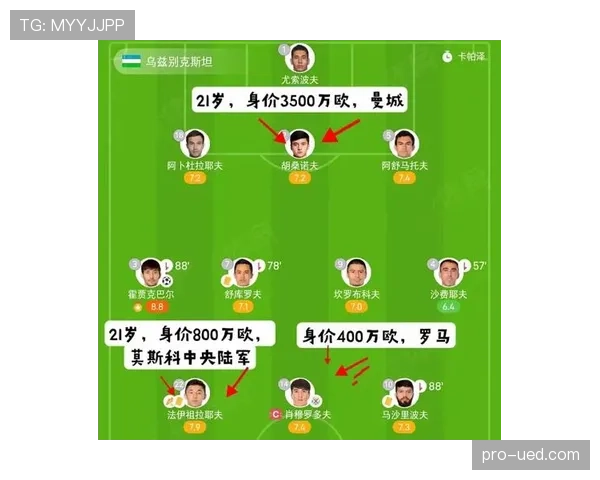 乌兹别克斯坦冲击2026世界杯预选赛赛程分析与晋级前景 乌兹别克斯坦冲击2026世界杯预选赛赛程分析与晋级前景
