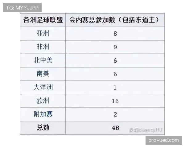 2026世界杯赛前名单还能临时调整吗 2026世界杯赛前名单还能临时调整吗