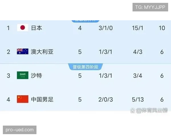 2026世界杯最终出线排名预测 2026世界杯最终出线排名预测